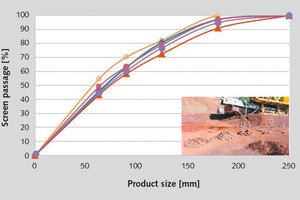  5&nbsp; Particle size distribution of the product from the ERC25-25 