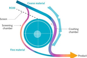  1&nbsp; Schematic diagram of the new crusher 