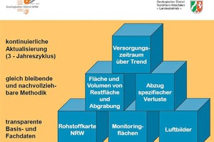  ABGRABUNGSMONITORING 