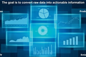  Wandeln Sie Daten in nutzbare Informationen um • Convert data into actionable information 