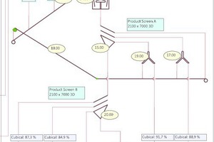  5	Kornform bei neuer Materialführung • Particle shape in new process layout 