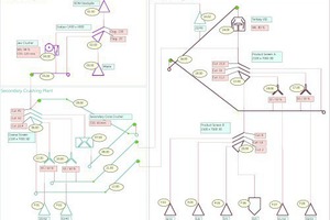  Fließschema # Flow diagramm 