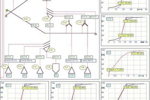  6 Maximaldurchsatz der optimierten Anlage im Normalbetrieb # Maximum throughput of optimized plant in "normal operation"  