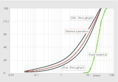  3 Aufgabematerial und Produkte Schleuderbrecher # Feed material and products of VSI 