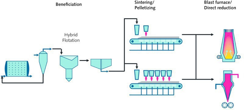 Flotation Process In Mining