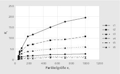  11 Kinetikparameter i k als Funktion der Partikelgröße: Kalkstein # Kinetics parameter &nbsp;as a function of particle size: limestone 