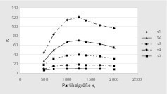  12 Kinetikparameter i k : Walnussschalen # Kinetics parameter: walnut shells  