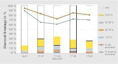  17 Ergebnisse zum Diamantbruch • Diamond breakage analysis results 