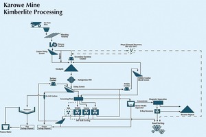  14 Fließbild Rohdiamantengewinnung • Rough diamond production flow chart 