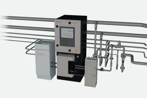  PANalyticals neues Epsilon Xflow on-line monitoring System • PANalytical’s new Epsilon Xflow on-line monitoring system 