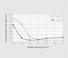  2 ± (+/- 0,1 RD) Masse im Verhältnis zur relativen Dichte • ± (+/- 0.1 RD) Mass in Relation to the Relative Density 