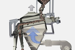  1 Schematische Darstellung der allair®-Luftsetzmaschine • Schematic Sketch of allair®-air jig 