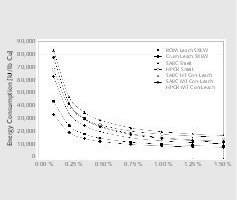  9 Energiebedarf und Kupfergehalt • Energy demand and copper grade 