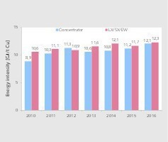  7 Spezifischer Elektrizitätsbedarf • Specific electricity demand 