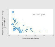  10 Einflussgrößen für spez. Zerkleinerungsenergie [1] • Influencing variables for spec. comminution energy [1] 