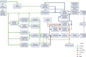  8 Schema Energieaufwand bei Kupfer • Chart showing energy input for copper 