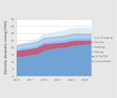  4 Entwicklung des Elektrizitätsbedarfs • Development of electricity demand 