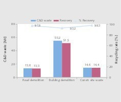  10 Verwertungsmengen • Recovered quantities 