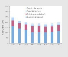  7	Bau- und Abbruchabfälle in Deutschland Construction and demolition waste in Germany 