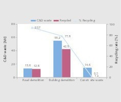  9 Recyclingmengen • Recycled quantities 