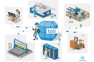  Prozesse können optimal und flexibel geplant und koordiniert werdenProcesses can be planned and coordinated optimally and flexibly 