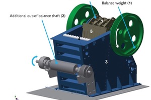  2 Backenbrecher mit Ausgleichsmechanismus # Jaw crusher with balance mechanism 