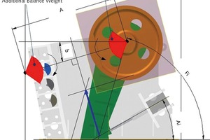  3 Ersatzmodell für die MKS-Berechnung # Replacement model for the MBS calculation 