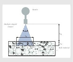  1 Beanspruchungsmodell „Hochdruckwasserstrahl“ • “High-pressure water jet” stress application model 