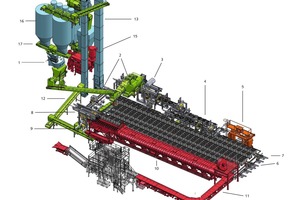  1	Gesamtansicht der neuen Gießereianlagen: 1 = Formsandmischer, 2 = Fertigsandtransport mit Sandbunker über der Formmaschine, 3 = SEIATSU Formmaschine mit Formlinie, 4 = Getrennte Ober- und Unterkastenlinie, 5 = Gießautomat, 6 = Verschiebewagen mit Schubeinheiten, 7 = Kühllinien, 8 = Ausstoßer, 9 = Ausleerrinne, 10 = Gusskühler, 11 = Sortier- und Transferrinne, 12 = Altsandtransport, 13 = Becherwerk, 14 = Polygonsieb, 15 = Altsandkühler, 16 = Altsandsilos, 17 = Abzugs- und Dosierbandförderer Overview of the new foundry plants: 1 = Moulding sand mixer, 2 = Transport of the ready-to-use sand with sand bin above the moulding machine, 3 = SEIATSU moulding machine with moulding line, 4 = Separated upper and lower box line, 5 = Automatic casting machine, 6 = Transfer trolley with pushing units, 7 = Cooling lines, 8 = Ejector, 9 = Shake-out conveyor, 10 = Casting cooler, 11 = Sorting and transfer conveyor, 12 = Used sand transport, 13 = Bucket elevator, 14 = Polygon screen, 15 = Used sand cooler, 16 = Used sand silos, 17 = Discharge and feeding belt conveyor 