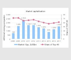  3	Marktkapitalisierung der MinenunternehmenMarket capitalization of the mining companies  