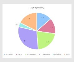  5 Explorationsausgaben nach Regionen • Exploration expenditures for regions 