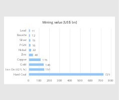  <div class="bildtext">7 Warenwert von Bergbauprodukten • Value of mining products</div> 