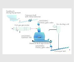  4	HAZEMAG-MahltrocknungssystemHAZEMAG Combined drying and pulverization system 