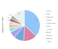  6 Phosphorsäure-Kapazitäten • Phosphoric acid production capacity 