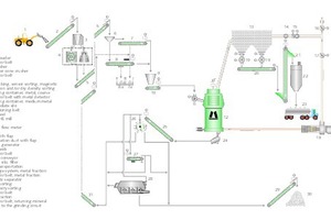  6 Verfahrens-Fließbild zur vollständigen trockenen Aufbereitung von Edelstahlschlacken mit der LOESCHE Vertikalmühle (Anlage Charleroi) • Flow sheet for the complete dry processing of stainless steel slags with the LOESCHE vertical roller mill (Charleroi plant) 