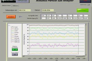  3	Die Vernetzung der Online-Daten aus der automatischen Korngrößenanalyse mit den Steuereinheiten und Überwachungsmodulen in einer Anlage ist problemlos umsetzbarThe networking of the online data from the automatic particle size distribution with the control units and monitoring modules in a plant can be easily realized 