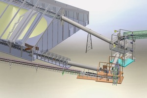  6	Schematische Darstellung des Urea-Umschlagssystems in Enid/Oklahoma • Diagram of the urea handling system in Enid/Oklahoma 