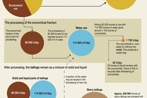  7 Rückstandsmengen [1] • Tailings quantities [1] 