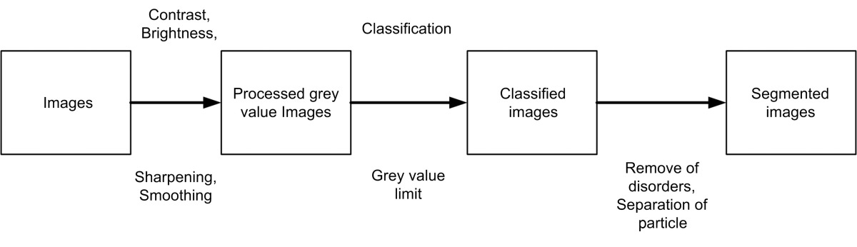 Comparative Studies Of Methods For Quantitative Microstructural