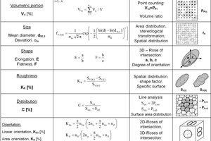  6	Datenblatt Gesteinscharakteristika [35] • Datasheet on rock characteristics [35] 