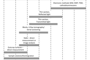  2	Auflösungsvermögen der Bildanalyseverfahren • Resolution of image analysis methods 