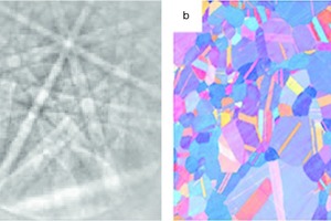  13	Kikuchi-Linien (links – a) [10] und EBSD-Bild (rechts – b) [10] Kikuchi lines (left – a) [10] and EBSD image (right – b) [10] 