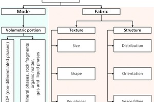  1	Charakterisierung von Gesteinen • Characterization of rocks 