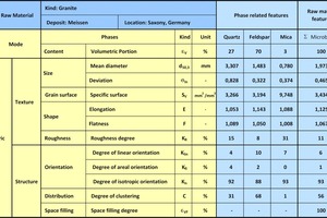  9 Datenblatt Gesteinscharakteristika • Datasheet on rock characteristics 