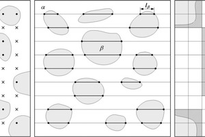  5	Punkt-, Linien- und Flächenanalyse (von links nach rechts) • Point, line and area analysis (left to right) 