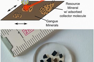  4	Oben: Schematische Darstellung des langfristigen Entwicklungs­ziels der Nutzung der Partikelsonden Rasterkraftmikroskopie (CP-AFM) zusammen mit oberflächensensitiver Ramanspektro­skopie Unten: Ein Screening-Substrat mit unterschiedlichen Mineraleinbettungen, u.A. Scheelit, Kassiterit, Quarz, Feldspat und verschiedene SulfideTop: Schematic representation of the long-term development goal of the use of colloidal probe atomic force microscopy (CP-AFM) together with surface-sensitive Raman spectroscopy Bottom: a screening substrate with different mineral embeddings, including scheelite, cassiterite, quartz, feldspar and various sulfides  