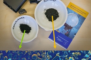  3	Oben: Konzentrat und Berge von flotierter &lt; 100 µm Schwarz­masse von aufgeschlossenen, pyrolisierten Lithium Ionen BatterienUnten: Falschfarbendarstellung aus Überlagerung von Sekundärelektronen und Rückstreuelektronen-Rasterelektronen-mikroskopie der MLA der Graphitpartikel des Konzentrats (links) und metallhaltigen (Co, Ni, Mn und Li) Batterieaktivmaterialien (rechts)Top: Concentrate and tailings of floated &lt;100 μm black mass of crushed, pyrolyzed lithium ion batteries. False color representation of superposition of secondary electrons and backscattered-electron scanning electron microscopy of the MLA of the graphite particles of the concentrate Bottom: (left) and metal-bearing (Co, Ni, Mn and Li) active materials of the batteries (right) 