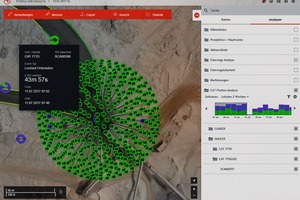  1	Leerlaufzeiten und GPS-Bewegung lassen sich in einer einzigen Ansicht visualisieren • Idling times and GPS-tracked movements can be visually displayed in a single view 