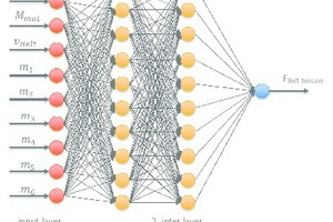  <div class="bildtext">17 Künstliches Neuronales Netz zur Onlineberechnung von Gurtzugkräften • Artificial neuronal network for on-line computation of effective pulling forces</div> 