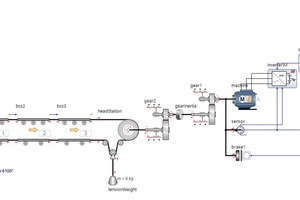  9 Detaillierte Modellierung von Antriebssträngen • Detailed modelling of drive trains 